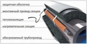 Схема подогрева водопроводной трубы электрическим кабелем